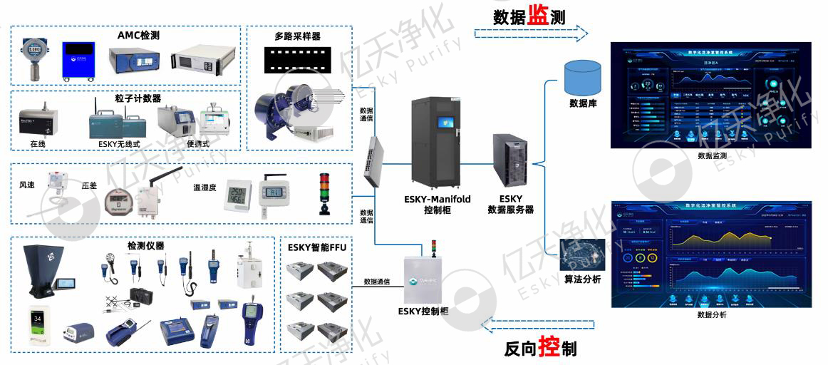 電池生產環境智能在線監測系統