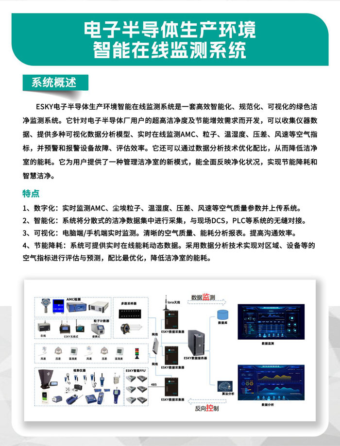 走進(jìn)行業(yè)盛會(huì)！億天凈化邀您再聚 SEMICON China 2023