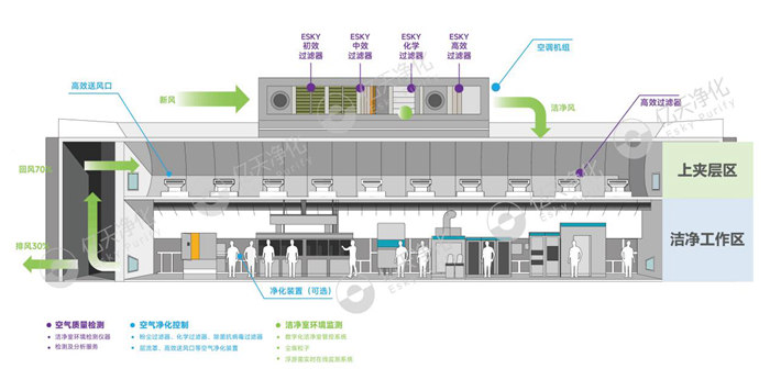 醫藥行業數字化潔凈室系統方案示意圖醫