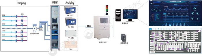 AMC化學污染物在線監測系統