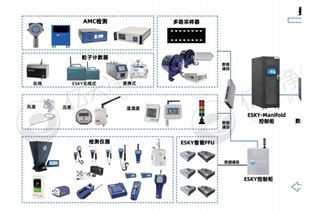 億天凈化精準化控制、低能耗數(shù)字化潔凈室解決方案