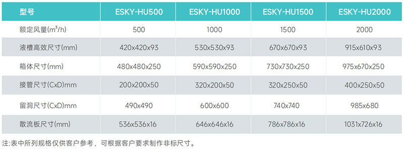 ESKY-HU500/1000/1500/2000